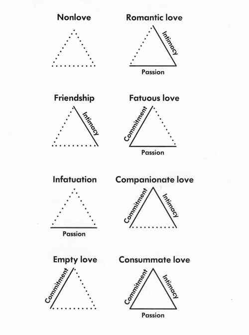 Bizarre Love Triangles 119